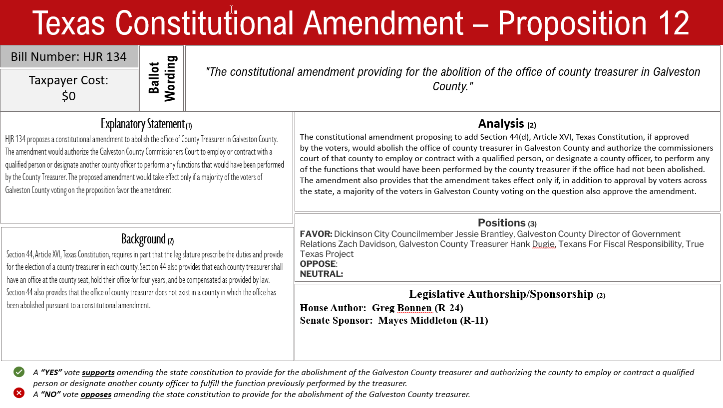 Amendment 12 - The United States amendments